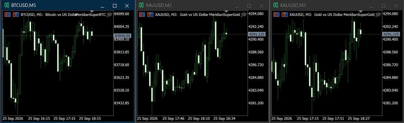 Drei Charts in MetaTrader 5 nebeneinander: BTCUSD auf M5 mit MeridianSuperBTC sowie XAUUSD auf M2 und auf M3 mit MeridianSuperGold.