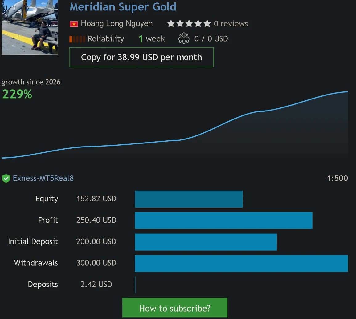 Pagina del segnale live MQL5 per MeridianSuperGold che mostra il grafico di crescita e le cifre di Equity, Profitto, Deposito Iniziale, Prelievi e Depositi su un conto Exness MT5 Real.
